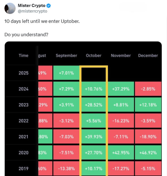 Проспекты ралли биткоина ‘Uptober остаются, несмотря на то, что рынок криптовалют соуль на рынке Проспекты ралли биткоина ‘Uptober остаются, несмотря на то, что рынок криптовалют соуль на рынке