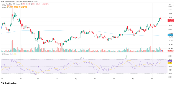Helius, перелічений NASDAQ Helius, перелічений NASDAQ