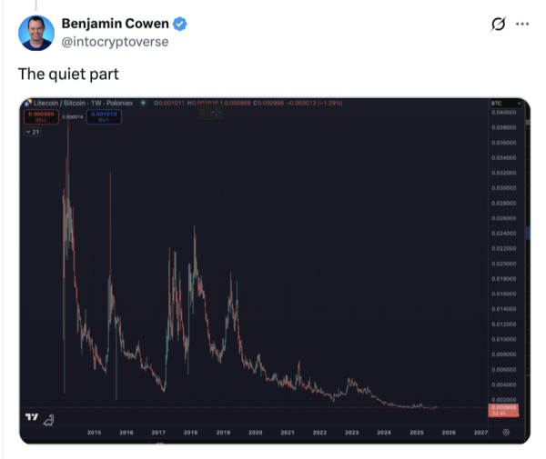 Litecoin Cheods с криптовалютой влияет на цену и волос Litecoin Cheods с криптовалютой влияет на цену и волос