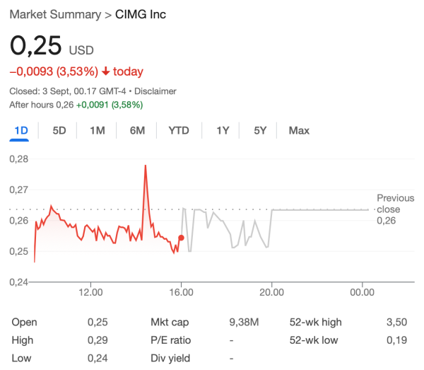 Cimg Inc приносит 55 миллионов долларов на поддержку Bitcoin Reserve Cimg Inc приносит 55 миллионов долларов на поддержку Bitcoin Reserve