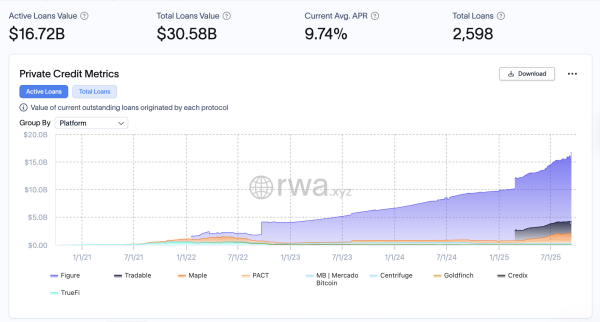 WisdomTree объявляет о токенизированном частном кредитном фонде WisdomTree объявляет о токенизированном частном кредитном фонде