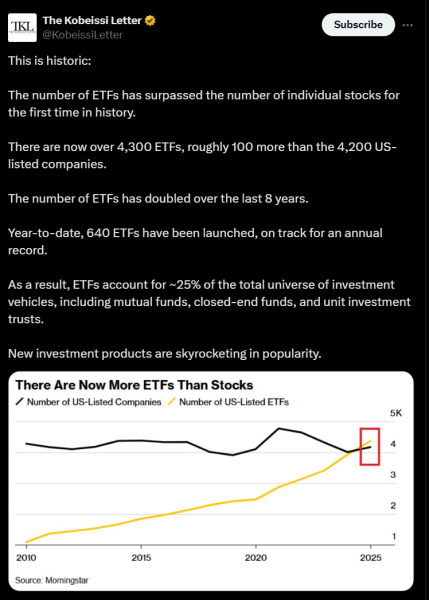 BlackRock исследует токенизированные ETF после успеха Биткоин – отчет BlackRock исследует токенизированные ETF после успеха Биткоин – отчет
