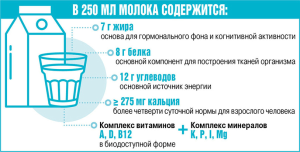 Молоко будущего: куда движется российский рынок