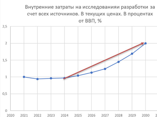 В профсоюзе РАН рассказали, где ученым взять 200-процентную зарплату