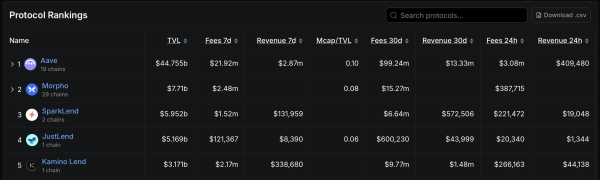 Crypto. com приносит Morpho кредитование Cronos для доходности Stablecoin Crypto. com приносит Morpho кредитование Cronos для доходности Stablecoin