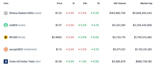 USDT, USDC Доминирование падает до 82% на фоне растущей конкуренции USDT, USDC Доминирование падает до 82% на фоне растущей конкуренции