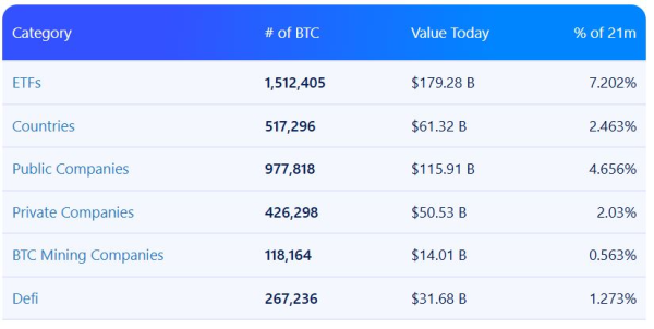 Digital Asset Scueuries консолидируется по мере того, как конкуренция нагревается Digital Asset Scueuries консолидируется по мере того, как конкуренция нагревается