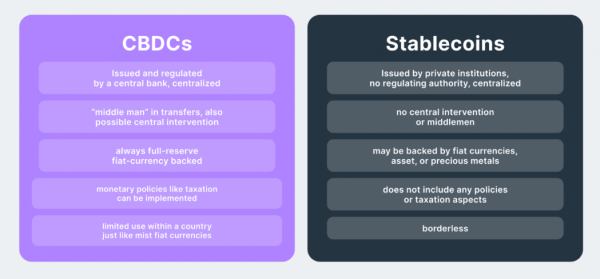 StableCoin и CBDC могут работать вместе: Казахский национальный банк StableCoin и CBDC могут работать вместе: Казахский национальный банк