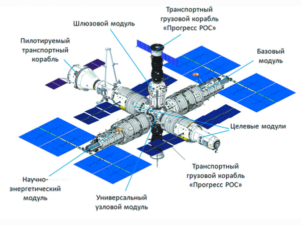 Стало известно о возможном изменении орбиты будущей Российской орбитальной станции