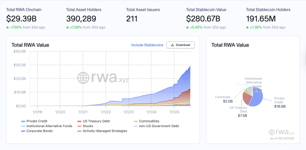 Криптовалюты будут модернизировать всю капиталистическую систему