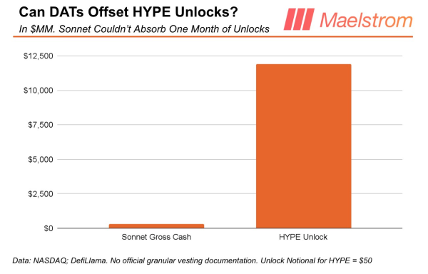 Hype Token сталкивается с 11,9 млрд. Долл. США. Hype Token сталкивается с 11,9 млрд. Долл. США.