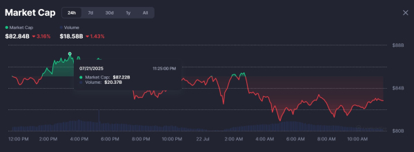 Pump. fun Token Dips ниже ценой ICO в качестве частной продажи киты разгружают более 160 миллионов долларов Pump. fun Token Dips ниже ценой ICO в качестве частной продажи киты разгружают более 160 миллионов долларов