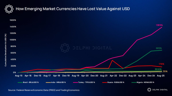 Citi повышает прогноз рыночной капитализации Stablecoin к 4 доллару к 2030 году. Citi повышает прогноз рыночной капитализации Stablecoin к 4 доллару к 2030 году.