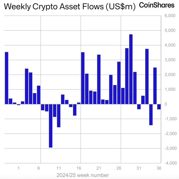 ETF криптовалюта. ETF криптовалюта.