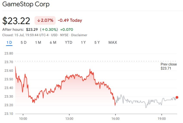 GameStop, рассматривая криптовалютные платежи за торговые карты GameStop, рассматривая криптовалютные платежи за торговые карты