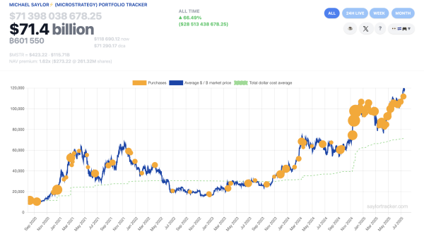 Майкл Сэйлор сигнализирует стратегия покупка Биткоин Майкл Сэйлор сигнализирует стратегия покупка Биткоин
