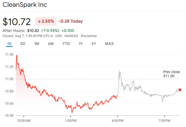CleanSpark Post CleanSpark Post