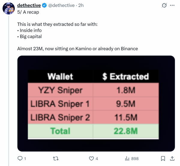 Снайперский кошелек Yzy привязан к извлечению Libra, 23 млн. Долл. Снайперский кошелек Yzy привязан к извлечению Libra, 23 млн. Долл.