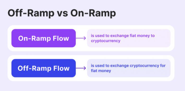 Bitget Wallet запускает Fiat Off-Ramp с Moonpay Bitget Wallet запускает Fiat Off-Ramp с Moonpay