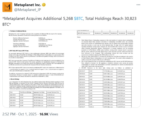 MetaPlanet становится 4 -м по величине корпоративным держателем Биткоин MetaPlanet становится 4 -м по величине корпоративным держателем Биткоин