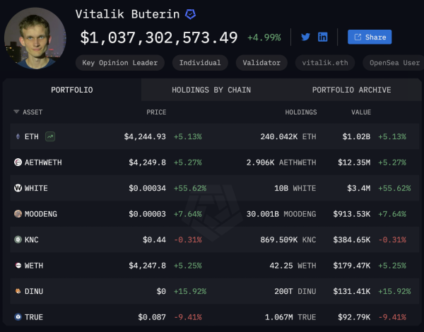 Vitalik Бутерин восстанавливает статус «Billionaire» Onchain. Vitalik Бутерин восстанавливает статус «Billionaire» Onchain.