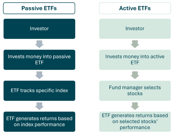 Coinshares для приобретения бастиона для активных ETF криптовалюты в США Coinshares для приобретения бастиона для активных ETF криптовалюты в США