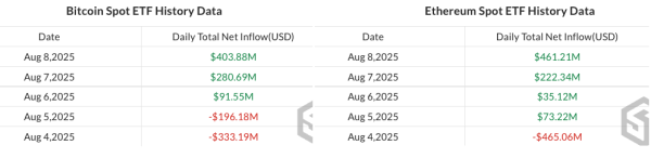 Ether возглавляет приток ETP на прошлой неделе, так как цена пересматривает $4K Ether возглавляет приток ETP на прошлой неделе, так как цена пересматривает $4K