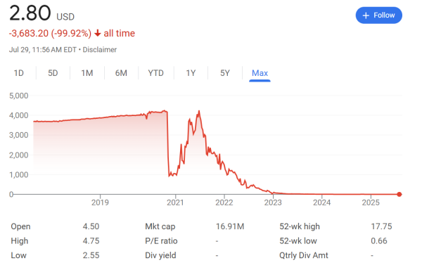 99%, биотехнологическая фирма 180 Life Sciences поворачивается к криптовалюте с Eth Bet 99%, биотехнологическая фирма 180 Life Sciences поворачивается к криптовалюте с Eth Bet