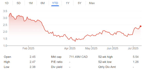 Hive Digital Stock Resects Of Bitcoin Surge, AI Pivot и Mining вехи Hive Digital Stock Resects Of Bitcoin Surge, AI Pivot и Mining вехи