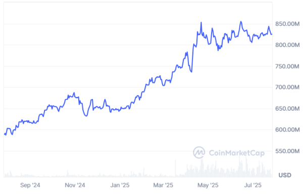 Плотная камера Tether Gold (XAUT) взлетает, когда золото достигает рекордных максимумов в 2025 году Плотная камера Tether Gold (XAUT) взлетает, когда золото достигает рекордных максимумов в 2025 году
