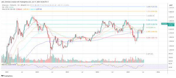Ethereum Boom или Bust? Даниэль Ян звучит тревога на Sbet Ethereum Boom или Bust? Даниэль Ян звучит тревога на Sbet