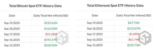 Криптовалюта ETP См. Приток $1,9 млрд. Долл. США, когда AUM поднимается через 40 млрд долларов Криптовалюта ETP См. Приток $1,9 млрд. Долл. США, когда AUM поднимается через 40 млрд долларов